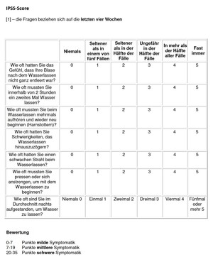 IPSS Score für Homepage urologische Praxis Michael Glass